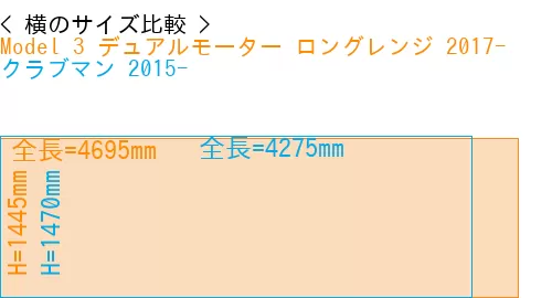 #Model 3 デュアルモーター ロングレンジ 2017- + クラブマン 2015-